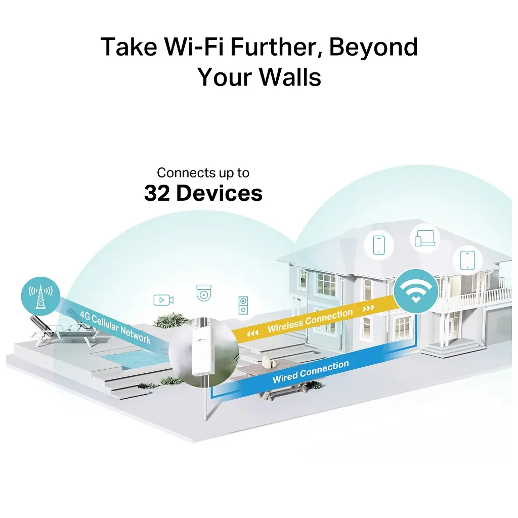 Маршрутизатор TP-Link TL-MR100-OUTDOOR - фото 7