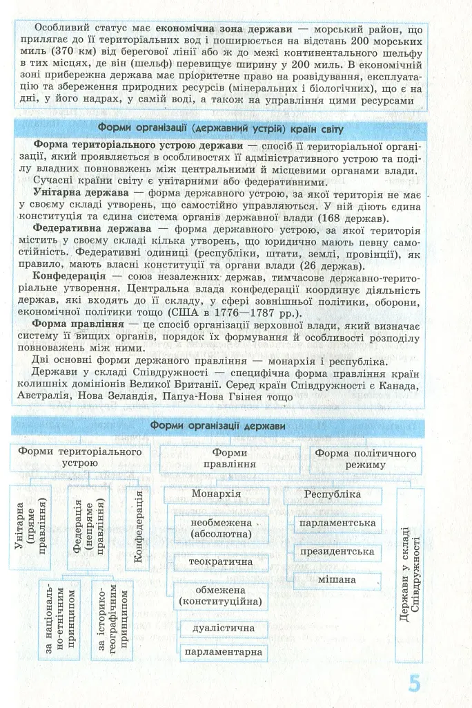 Рятівник 2.0. Географія у визначеннях, таблицях і схемах. 10-11 клас - фото 6