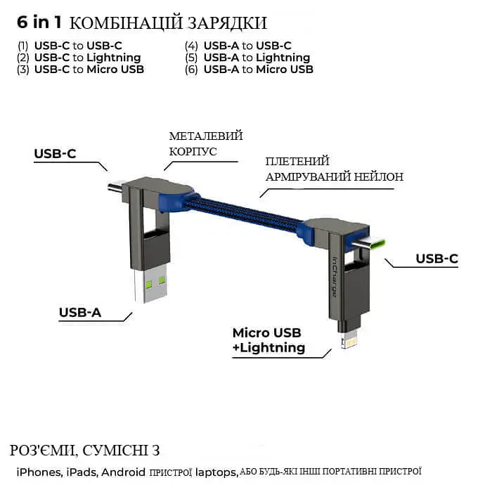 Кабель Rolling Square 6in1 inCharge X 100W, синій (X02WR) - фото 3