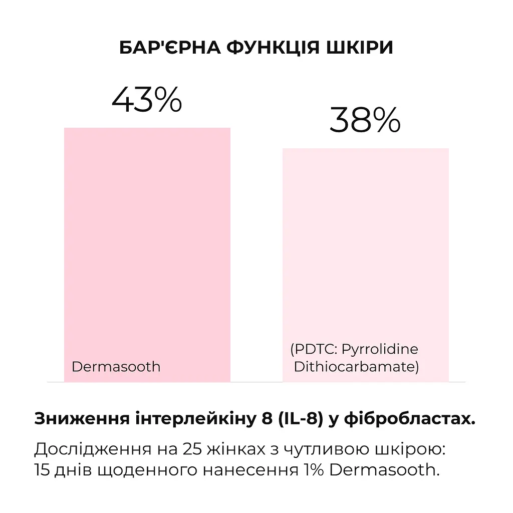 Весняний догляд для сухого типу шкіри Hillary - фото 12