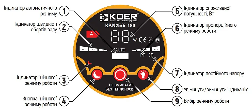 Насос циркуляційний відцентровий енергозберігаючий Koer Kp.N25/4-180 KP0246 - фото 4
