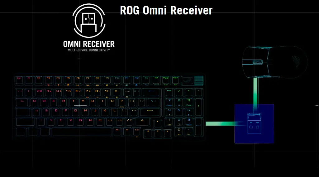 Клавіатура Asus ROG Strix Scope II 96 RGB NX Wireless White [90MP037A-BKUA30] [126944] - фото 10