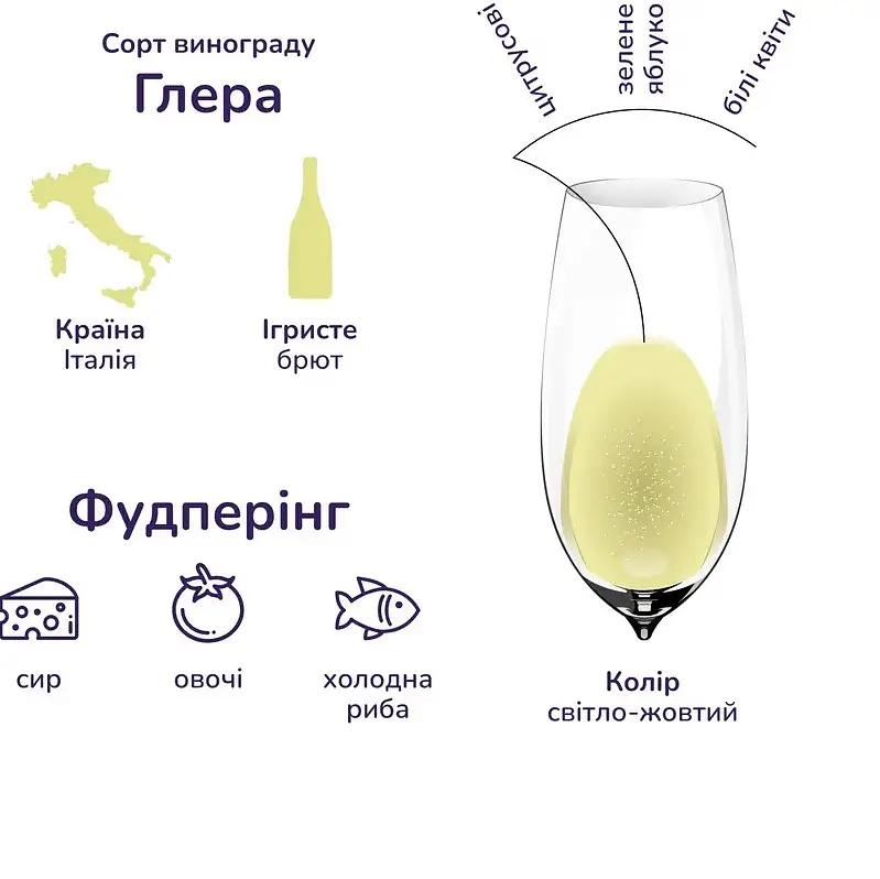 Вино ігристе San Mare Prosecco DOC Frizzante брют біле 0.75 л - фото 5