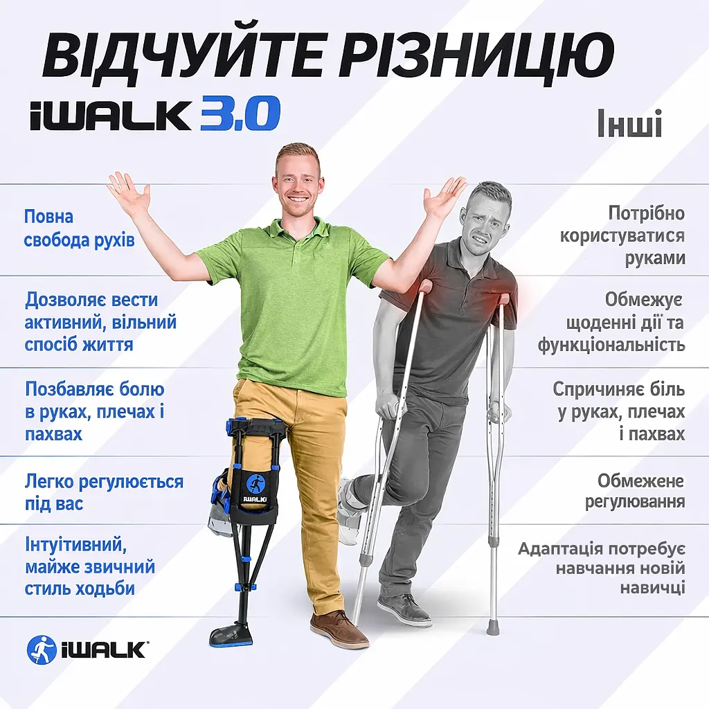 Милиця iWALK 3.0 Hands-Free (HFC30303-6-2664) - фото 4