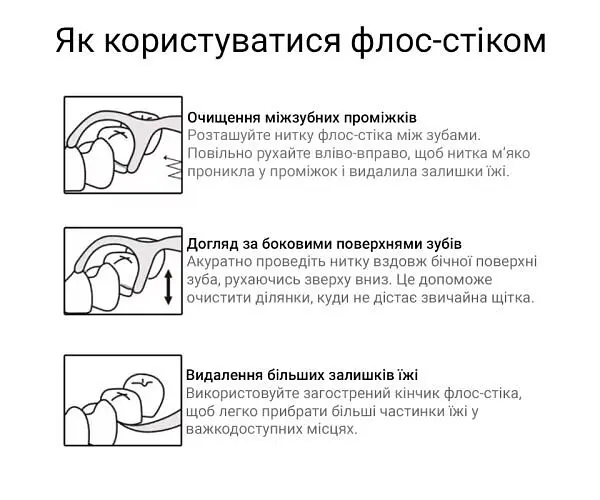 Флос-стік одноразовий для міжзубного очищення, 100 шт., білий - фото 3
