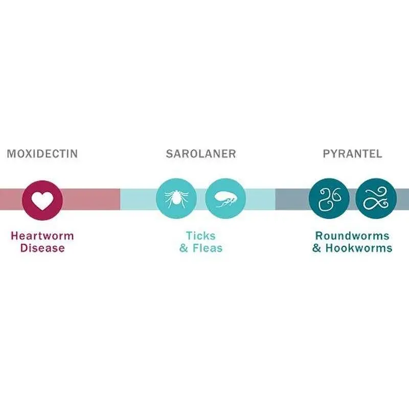 Пігулка від бліх та кліщів Сімпаріка Тріо для собак 1.3-2.5 кг 3 шт. (10024331) - фото 7