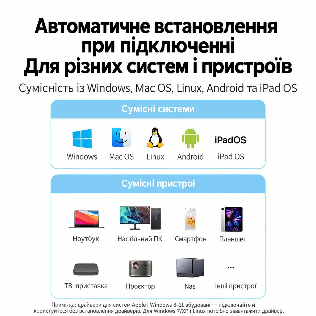 Мережевий адаптер Ethernet UGREEN CM650 USB-A та USB-C 2-в-1 для підключення до мережі через RJ45 Гігабітна мережа до 1000 Мбіт/с Для максимальної гігабітної швидкості потрібен порт USB 3.0 чорний (15638) - фото 6