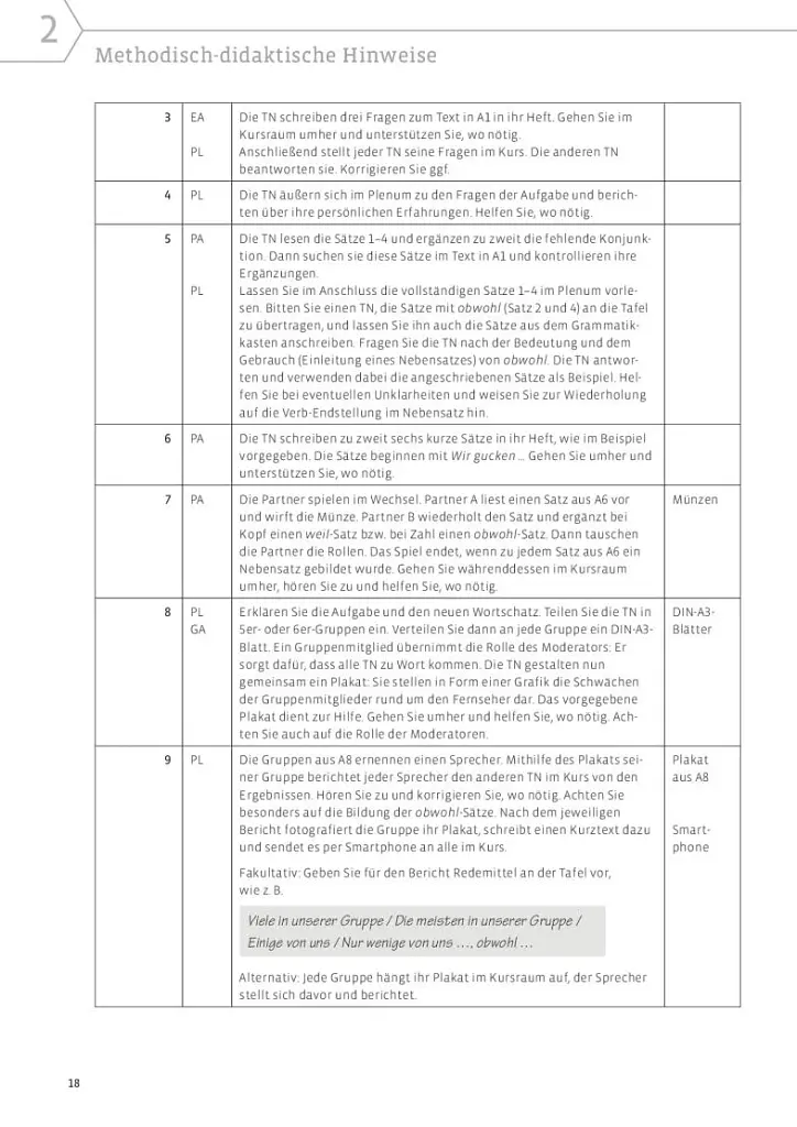 Starten wir! B1 Lehrerhandbuch - Герасимос Цигантес - фото 17
