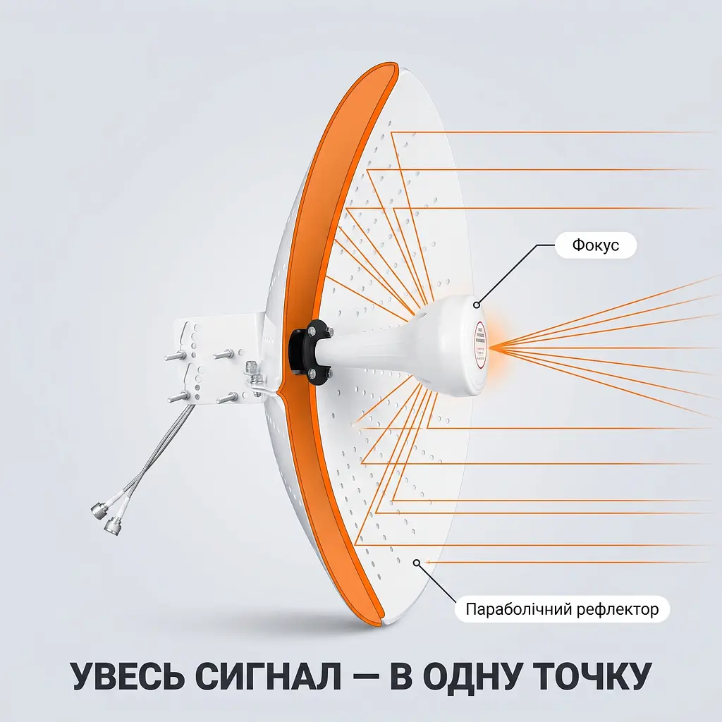 Антена параболічна 4G 5G MIMO SUNCOMM AN-Q26 22 дБі 1710-4200 МГц вулична спрямована - фото 5
