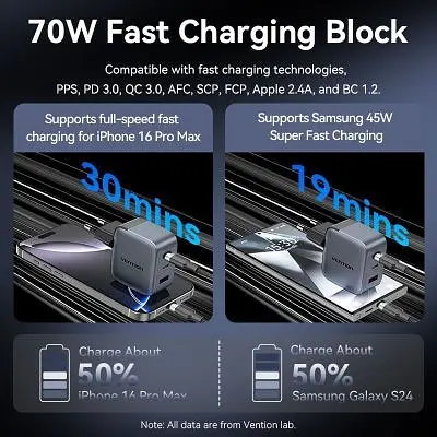 Зарядний пристрій Vention 2xUSB-C PD70W + 1xUSB QC3.0 22.5W GaN + cable USB-C to USB-C 1.0m black gray (TZ-FEXH0-EU) - фото 7