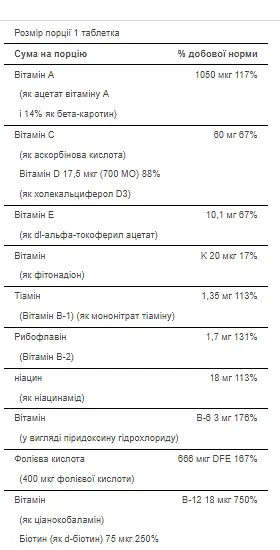 Полівітаміни для чоловіків One Daily Men's Multivitamin 100 caps - фото 2
