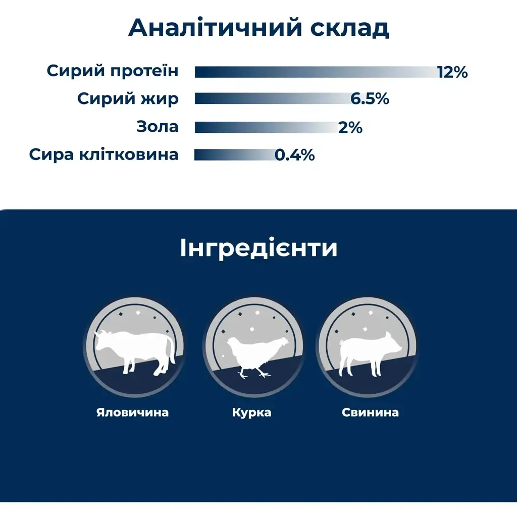 Влажный корм для щенков Dr.Clauder’s Selected Meat Junior с говядиной, свининой и курицей 400 г - фото 3