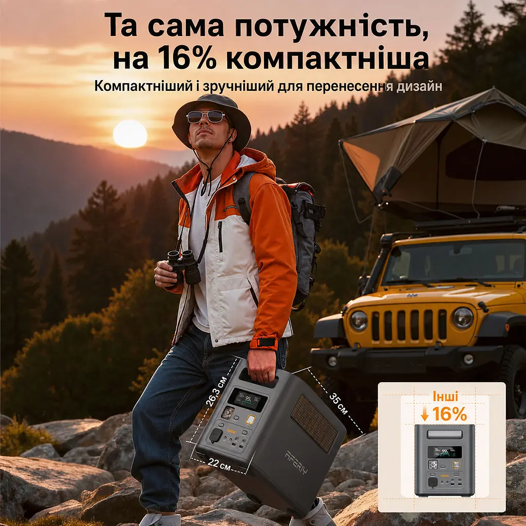 Зарядна станція Aferiy AF-P180 PRO, 1800 Вт, 1024 Вт/год (електростанція для дому, UPS, ДБЖ) EU - фото 4