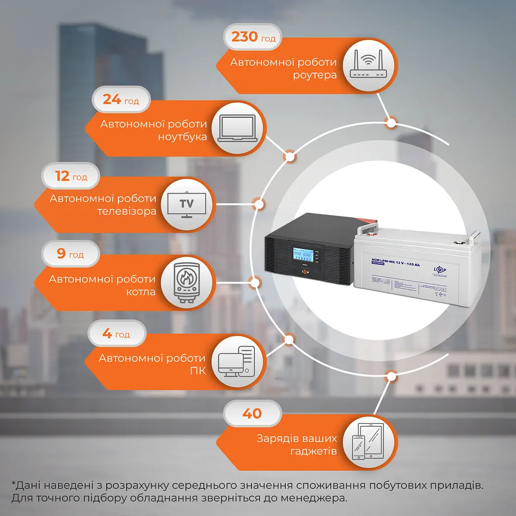 Комплект резервного питания LP (LogicPower) ИБП + мультигелевая батарея (UPS B1500 + АКБ MG 1440W) - фото 2