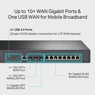 Маршрутизатор TP-Link (ER8411) - фото 5