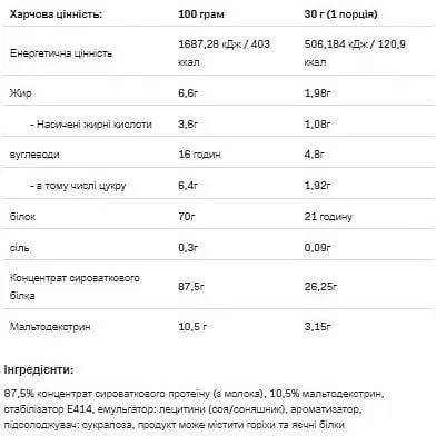 Протеїн Allnutrition Whey Protein Cream 900 г - фото 2