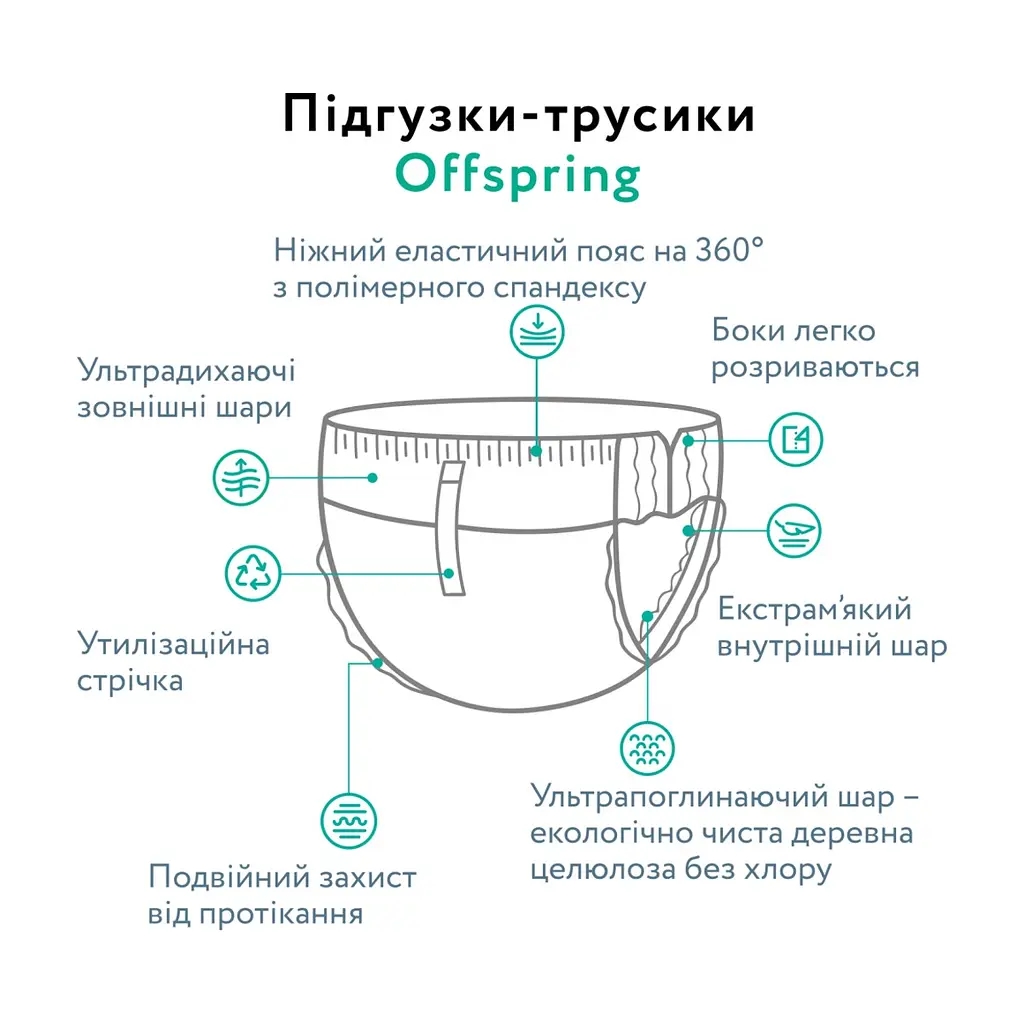 Підгузки Offspring Skye Розмір L 9-14 кг 36 шт (DP-OI-FAP-L36P-SKY) - фото 8