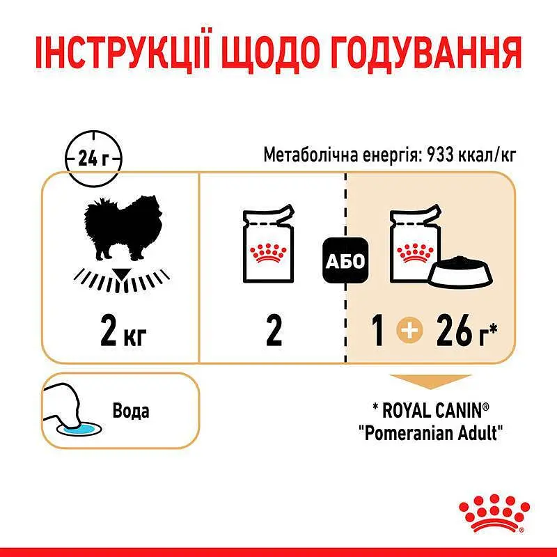 Влажный корм для взрослых собак породы Померанский шпиц Royal Canin Pomeranian Loaf 1.02 кг (12 шт. х 85 г) - фото 6