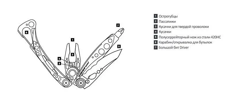 Мультитул Leatherman Skeletool + картонная коробка (830920) [60735] - фото 4
