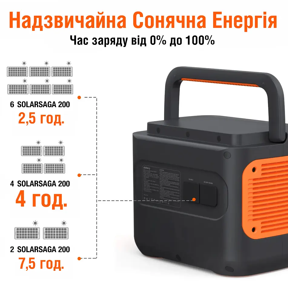 Портативна зарядна станція Jackery Explorer 2000 Pro - фото 2