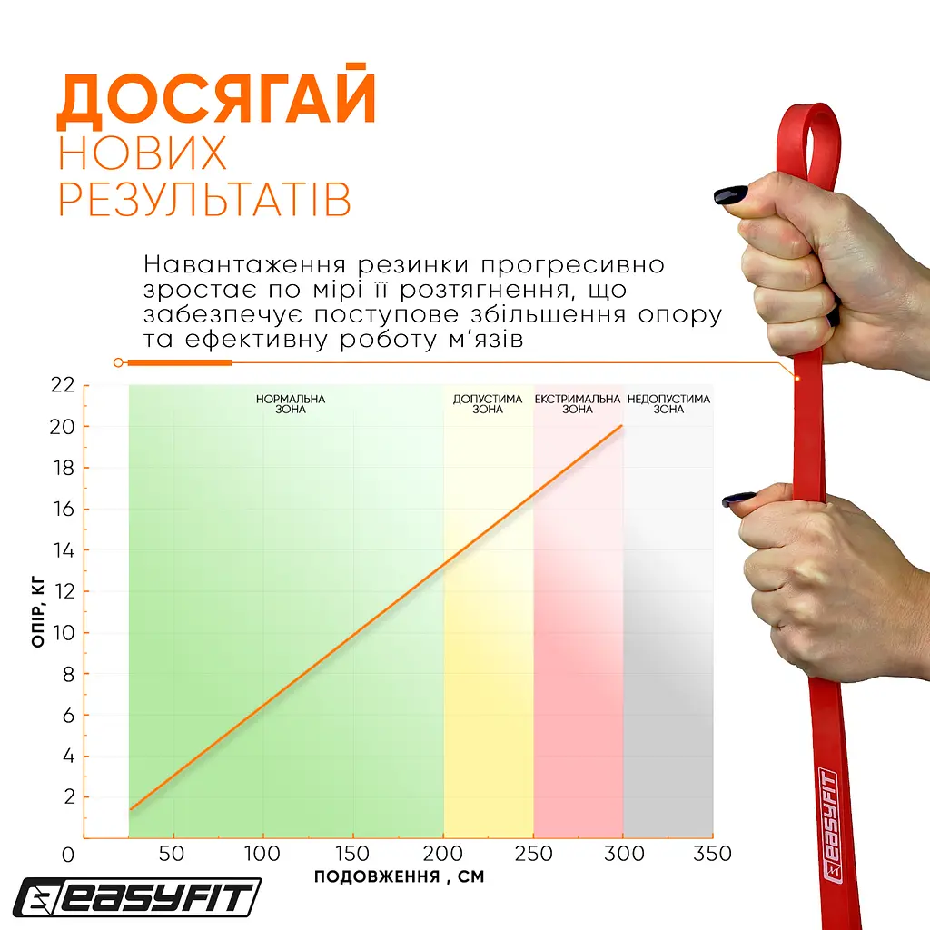 Гумова петля EasyFit 2-15 кг червона (EF-2654-2) - фото 13