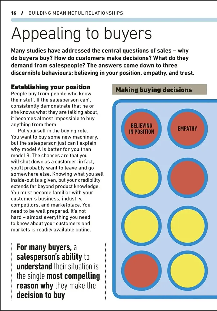 Essential Manager: Selling - фото 3