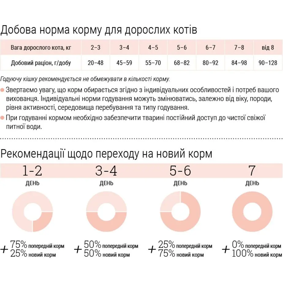 Сухий корм котів Home Food Sterilised Hairball control індичка та ягоди 10 кг - фото 5