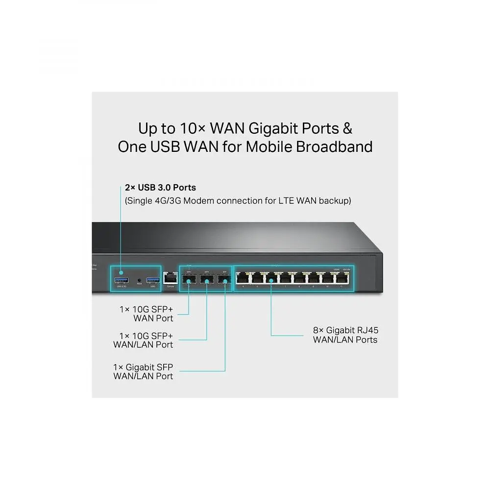 Маршрутизатор TP-Link ER8411 - фото 9