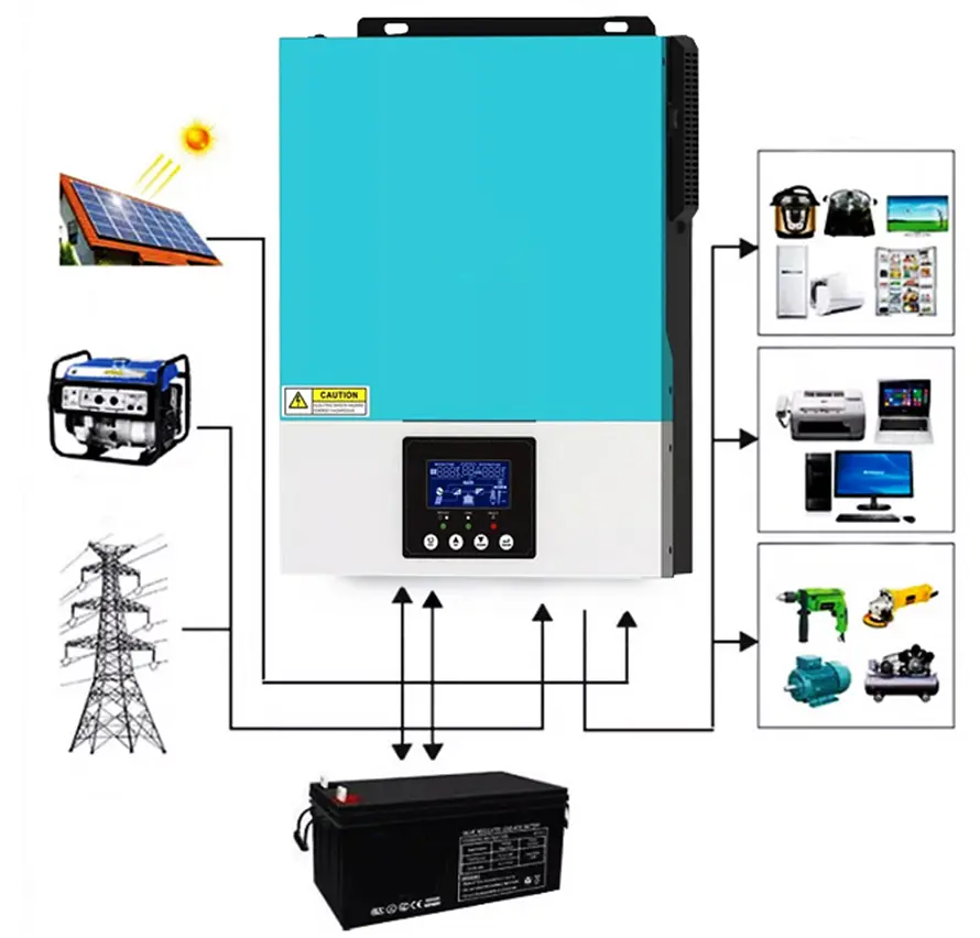 Гибридный солнечный инвертор Zumax 3000W с чистым синусом - фото 7