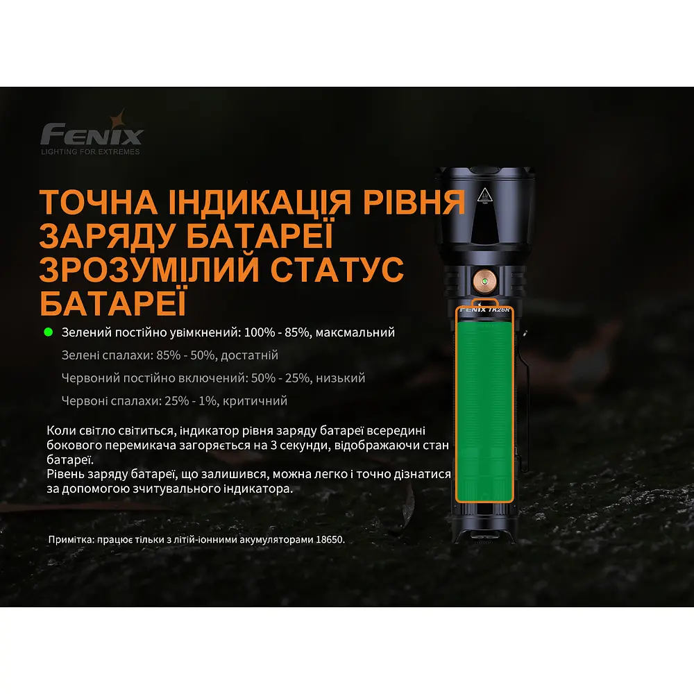 Ручний ліхтар Fenix TK26R - фото 25