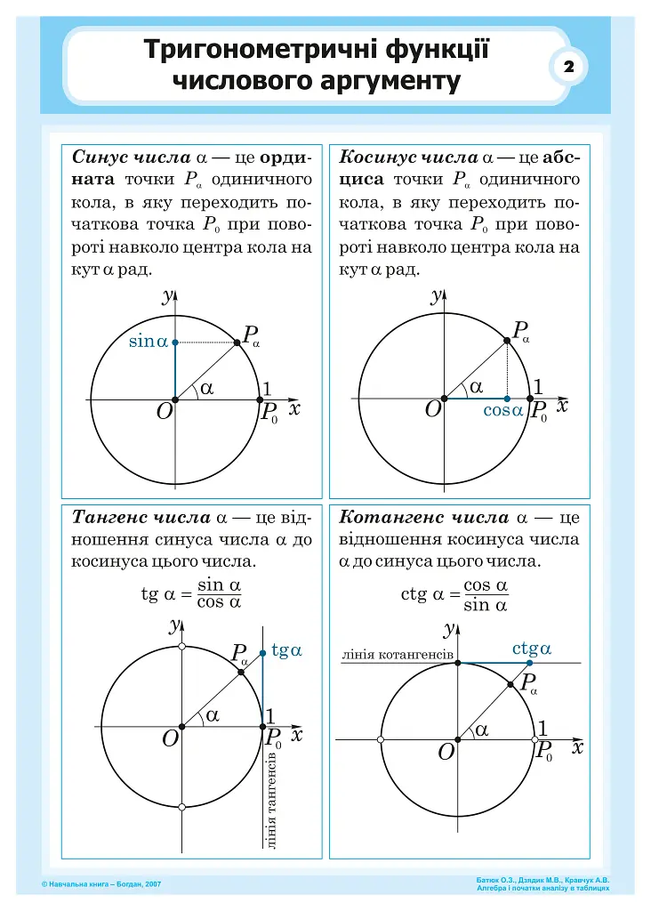 Алгебра і початки аналізу в таблицях - Олег Батюк - фото 3