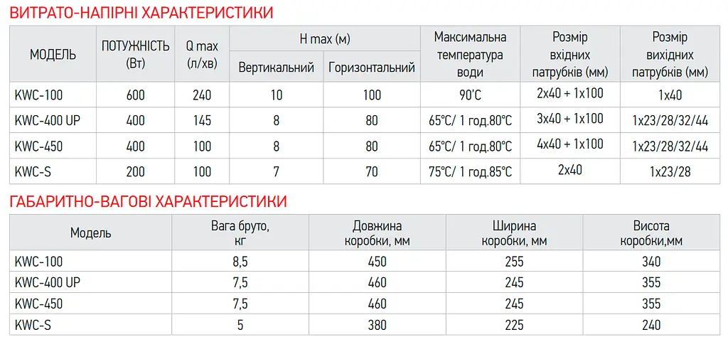 Каналізаційна установка Koer Kwc-S KP2928 - фото 4