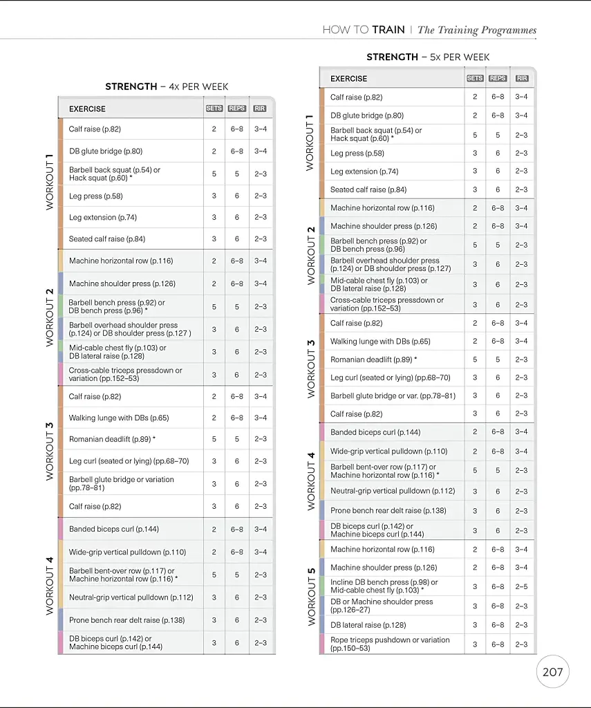 Science of Strength Training - фото 13