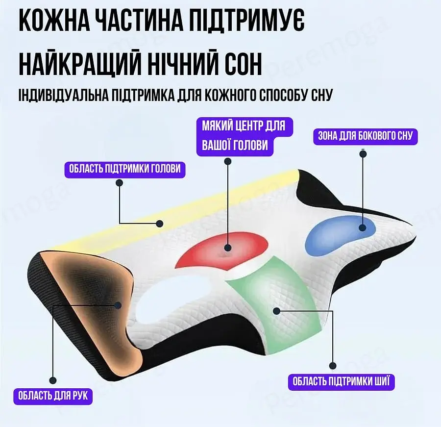 Ортопедична подушка Solve Метелик з ефектом пам'яті для шиї та плечей 62 x 37 x 8/12 см (KT7006278) - фото 8