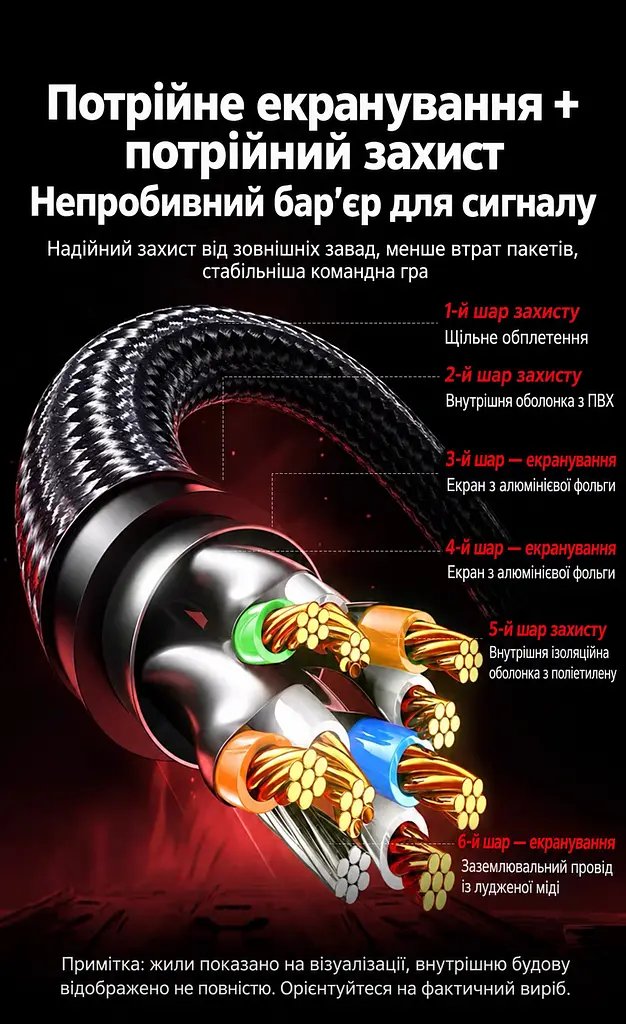 Мережевий кабель Ethernet UGREEN NW153 5 м патч-корд RJ45 на обох кінцях Cat 8 із теоретичною швидкістю до 40 Гбіт/с фактична швидкість залежить від портів обох пристроїв сумісний із Cat 6A та нижчими категоріями текстильне обплетення жили з чистої міді екранування F/FTP пройшов випробування на понад 10 000 згинань смуга пропускання 2000 МГц чорний (80433) - фото 3