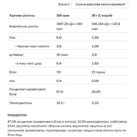 Протеїн Allnutrition Whey Protein Salted Peanut Butter 900 г - фото 2