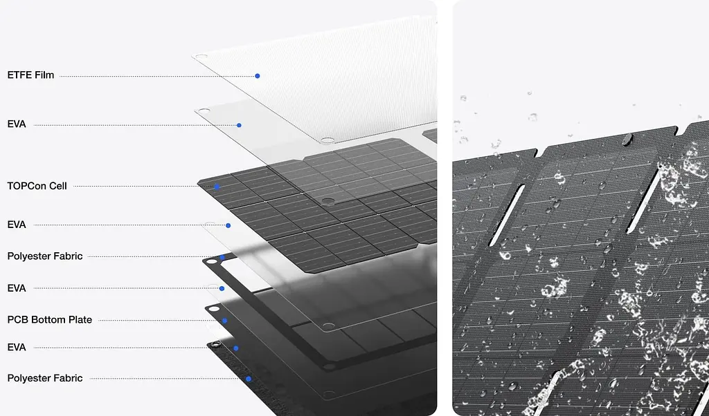 Солнечная панель EcoFlow 60W / 60 Вт / 21.6 В (EFSOLAR60-TYPE-C) - фото 4