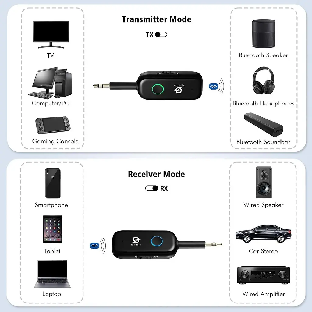 ByDiffer Bluetooth 5.2 Аудіоприймач для телевізора, Bluetooth-передавач з двома посиланнями, 0,138-інч роз'єм AptX - фото 7