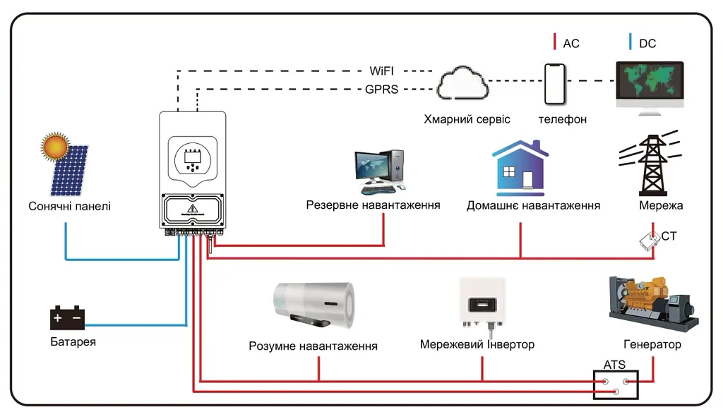 Гібридний інвертор Deye SUN-8K-SG05LP1-EU-AM2-P 8 кВт 1ф 48В (низьковольтний) - фото 4
