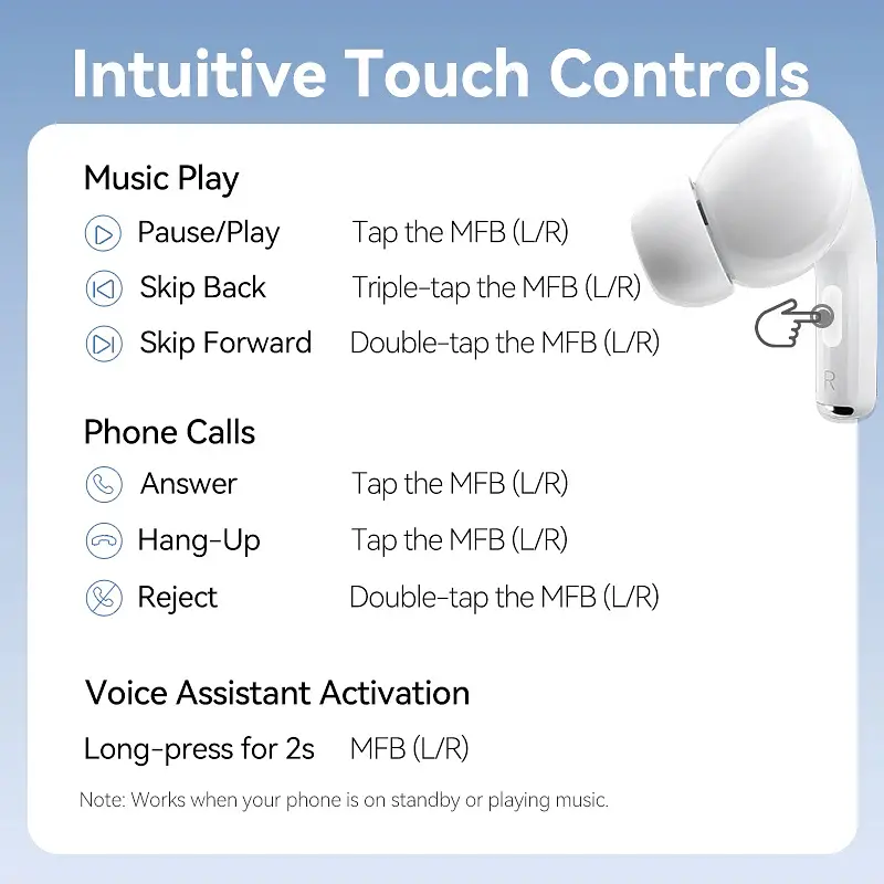Наушники TWS Vention Elf Earbuds ECHO LITE E11 White - фото 6