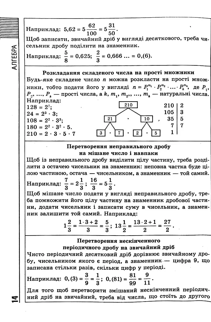 Усі формули, таблиці, схеми, визначення. 7-11 класи - Олександр Роганін - фото 14