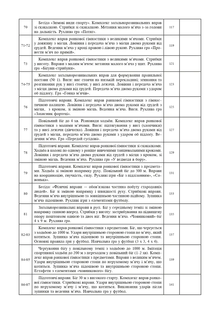 Фізична культура. 2 клас. Конспекти уроків - Руслана Богайчук - фото 5