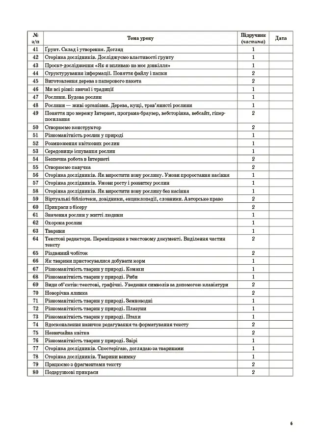 Я досліджую світ. 3 клас. Частина 1 (за підручниками Н. М. Бібік, Г. П. Бондарчук та М. М. Корнієнко, С. М. Крамаровської, І. Т. Зарецької) - Світлана Заплотна - фото 5