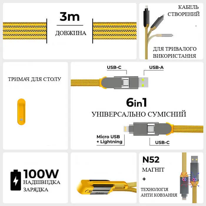 Кабель Rolling Square 6in1, inCharge XL 3 м, жовтий (XLL03R) - фото 2