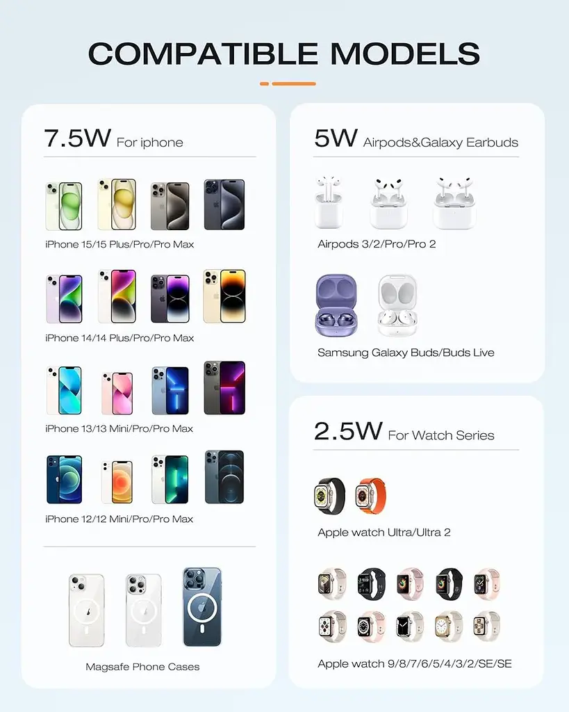 Складана бездротова зарядна станція AGPTEK 3-в-1 для iPhone та AirPods - фото 6