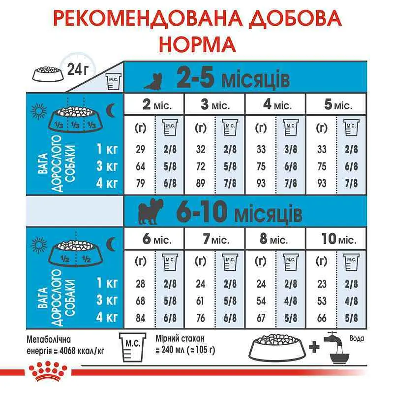 Сухий корм для цуценят дуже мініатюрних порід Royal Canin X-Small Puppy, 3 кг (10020301) - фото 7