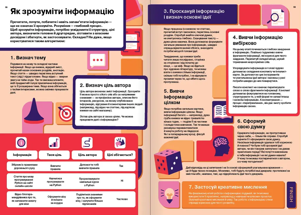 Як мислити й знаходити рішення. Візуальний навігатор для мозку - фото 7