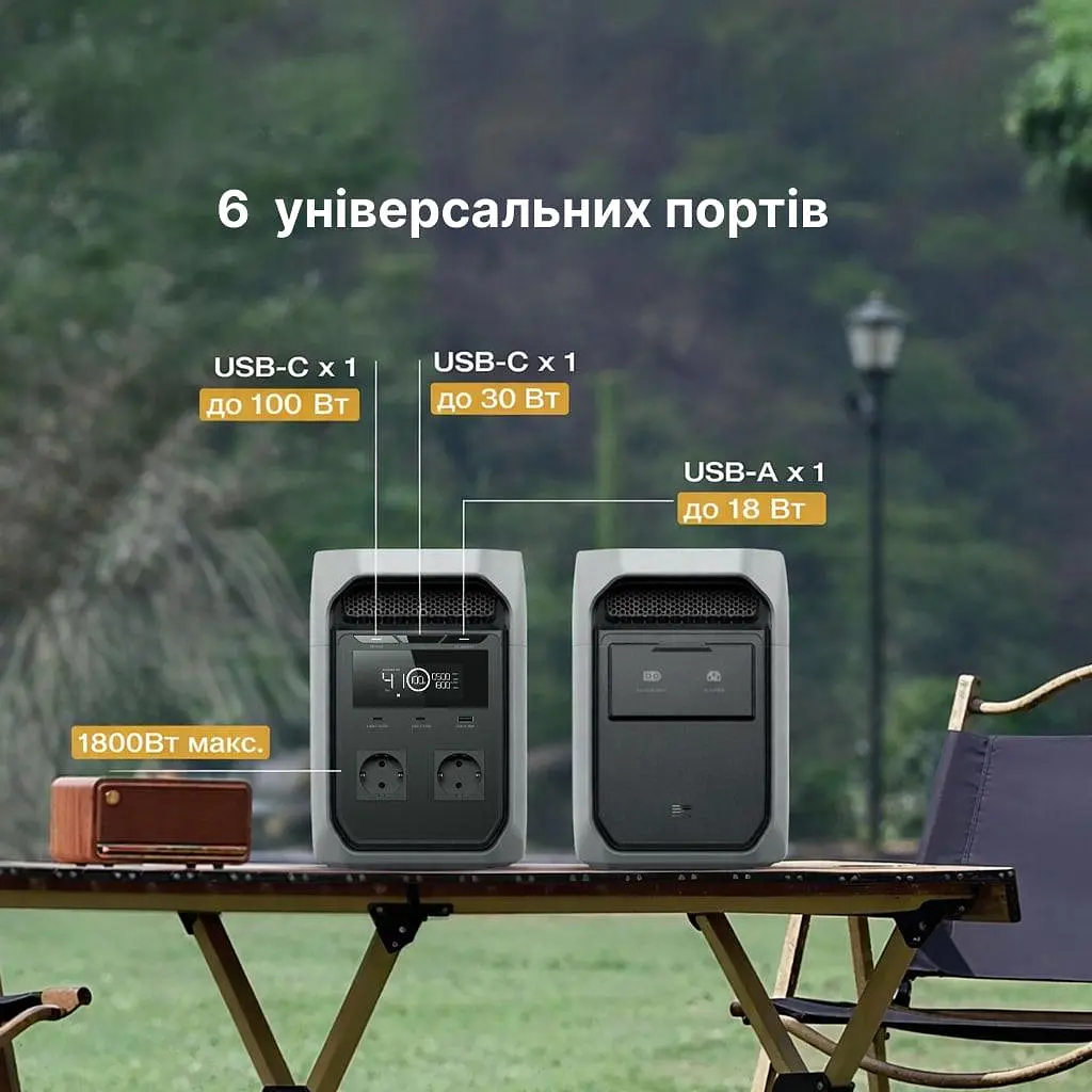 Зарядна станція EcoFlow DELTA 3 Classic 1024 Вт/год 1800 Вт LiFePO4 (37657667) - фото 4