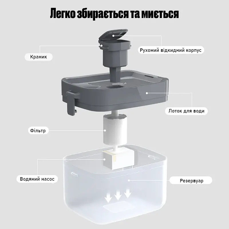 Фонтан для кота ELS PET 1,5 л з LED підсвіткою та фільтром, Прозорий - фото 7