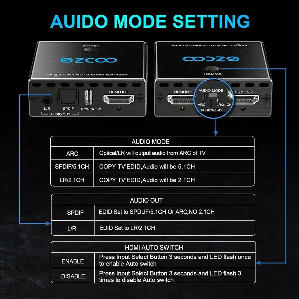 Аудіоекстрактор Ezcoo 4K@120Hz HDMI Audio Extrector Спліттер для HDMI-джерело, аудіоконвертер для HDMI - фото 3